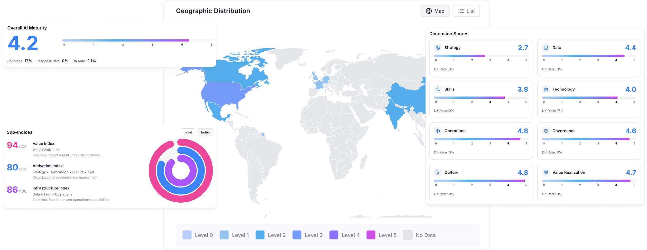 AIMark Dashboard showing AI maturity metrics