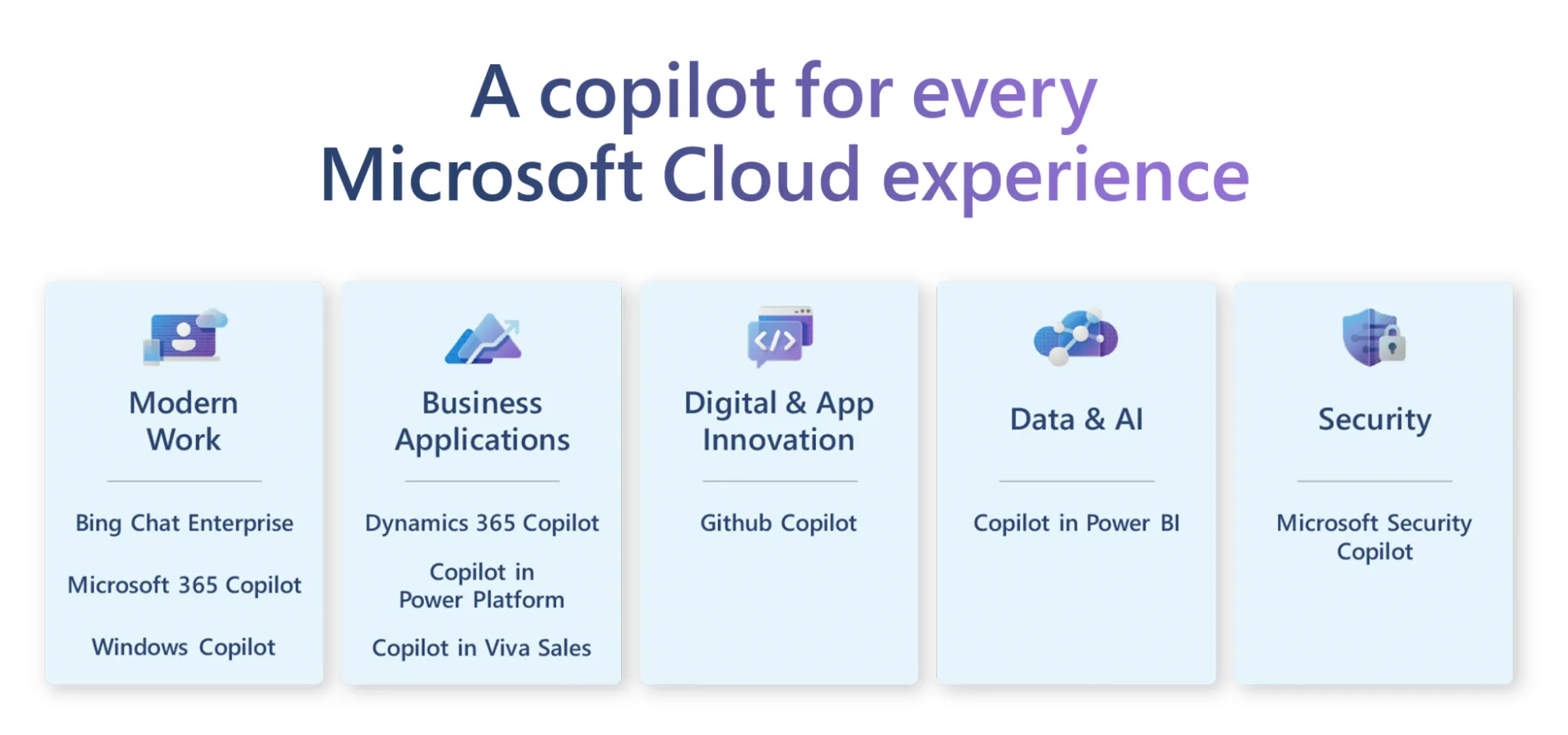 Microsoft 365 CoPilot Definition