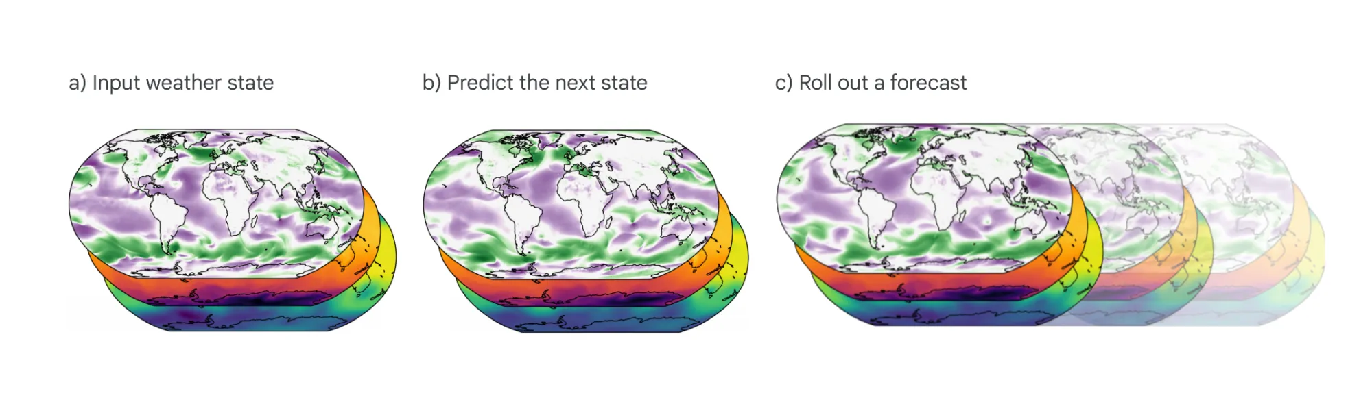 Beyond the weather channel