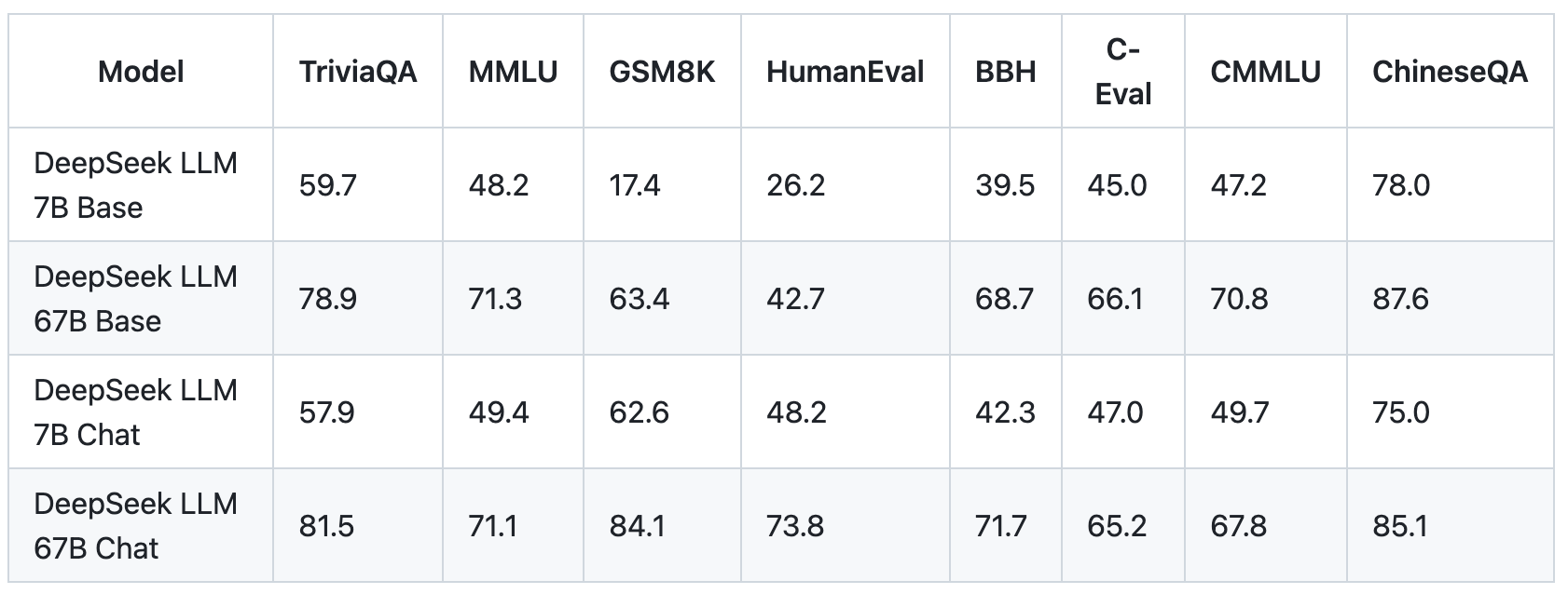 Chinese Startup DeepSeek Unveils Impressive New Open Source AI Models