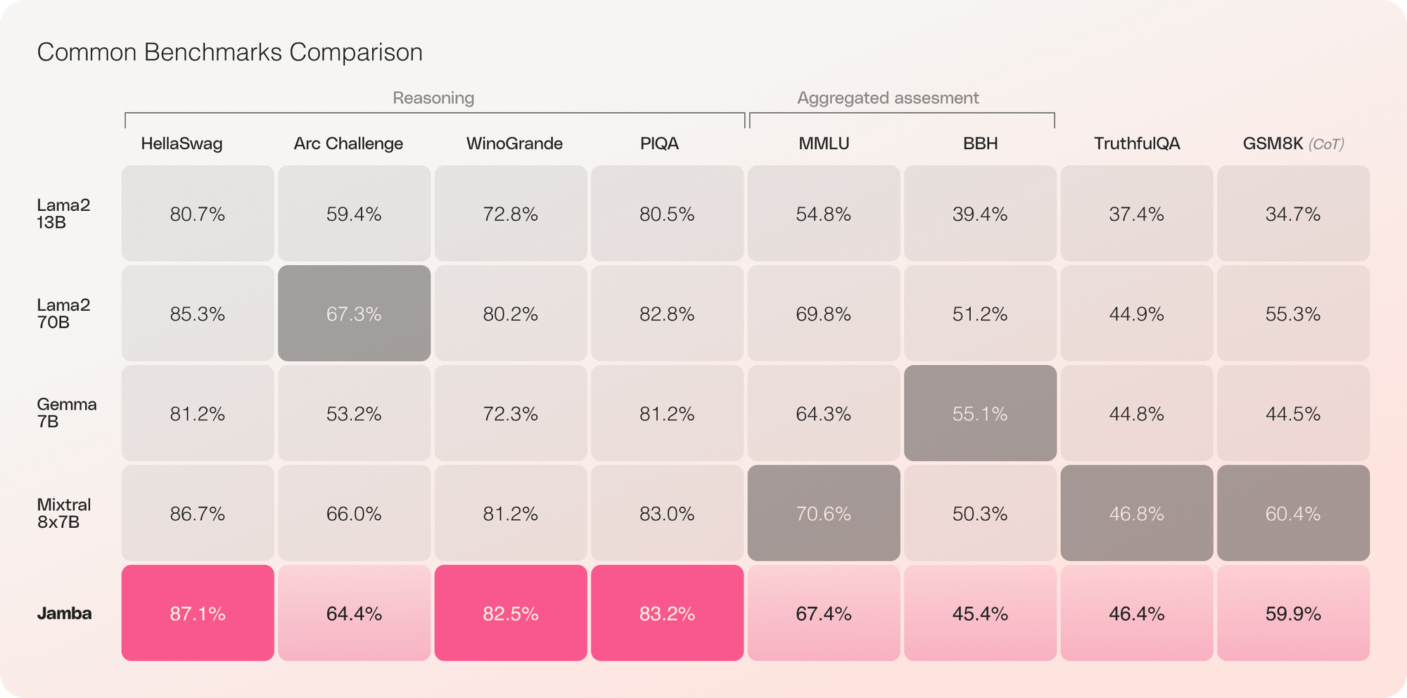 6605773d17b02bc8e6854f00_Benchmarks-New.png