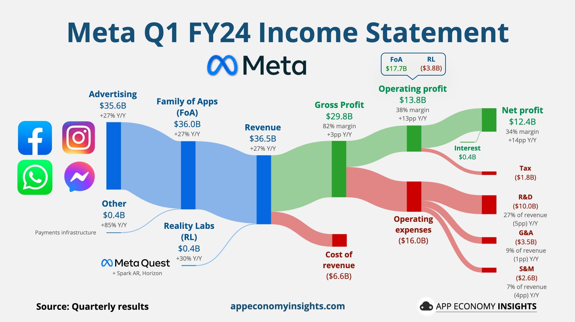 Microsoft and Alphabet Ride AI Wave to Impressive Q1 Earnings, Meta Stumbles