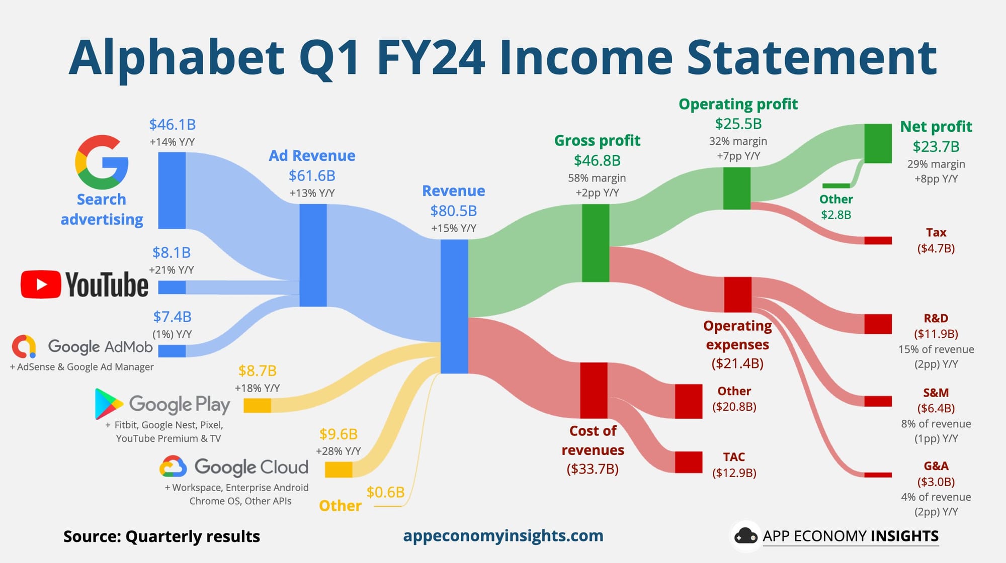 Microsoft and Alphabet Ride AI Wave to Impressive Q1 Earnings, Meta Stumbles