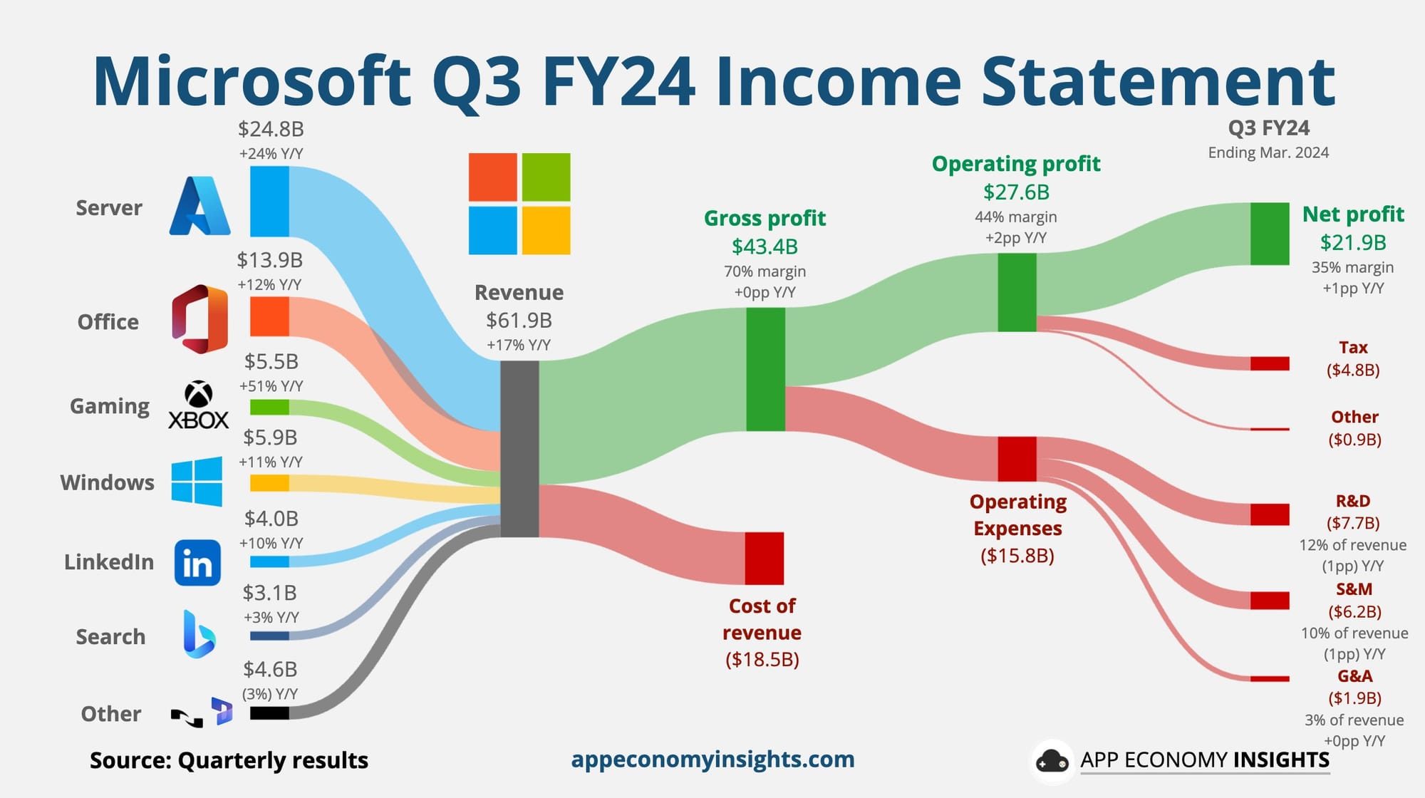 Microsoft and Alphabet Ride AI Wave to Impressive Q1 Earnings, Meta Stumbles