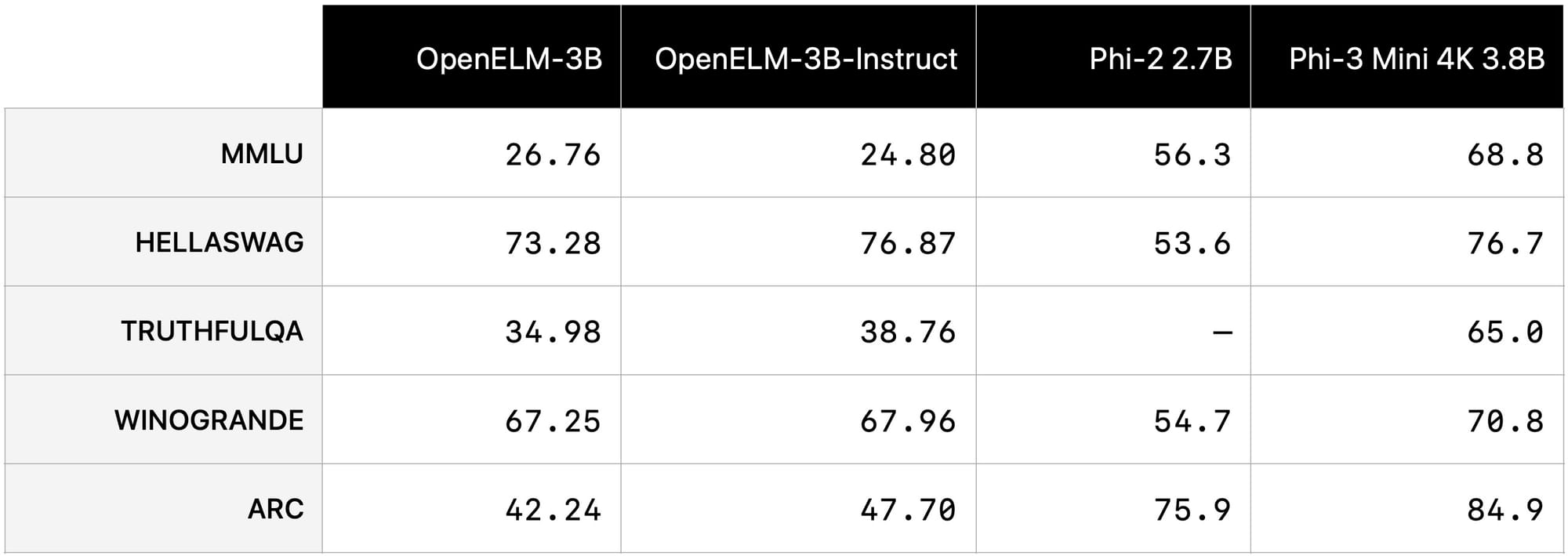 Apple Enters the Open AI Arena with CoreNet and OpenELM