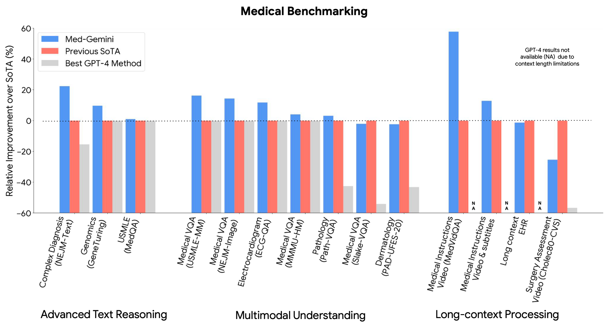 Med-Gemini: Advancing Medical AI with Highly Capable Multimodal Models