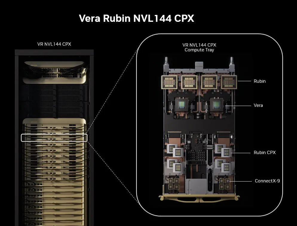 NVIDIA Unveils Rubin CPX: A GPU Designed Specifically for Massive AI Context Windows