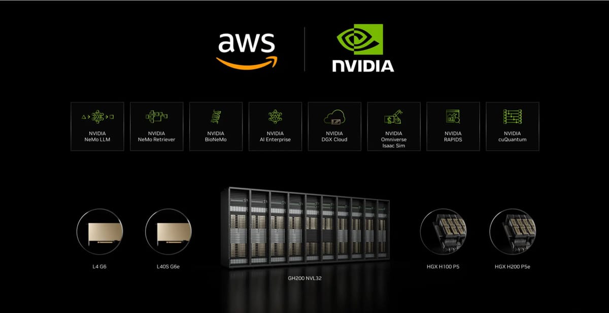 AWS and NVIDIA Partner on New Generative AI Supercomputing Infrastructure, Software, and Services