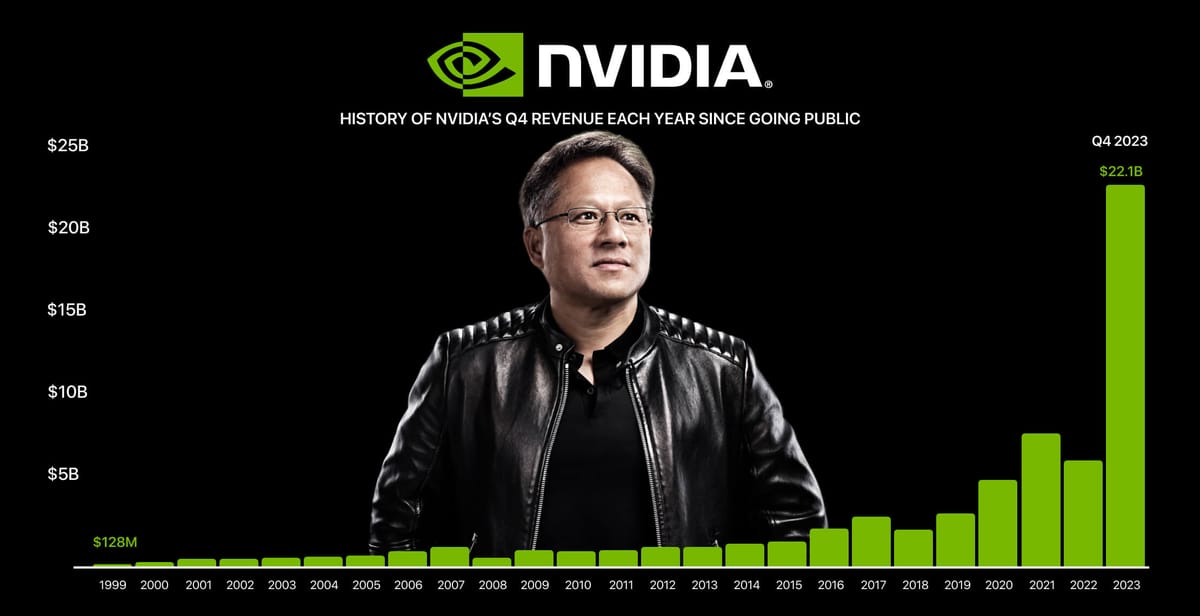 NVIDIA Hits $2 Trillion Market Cap