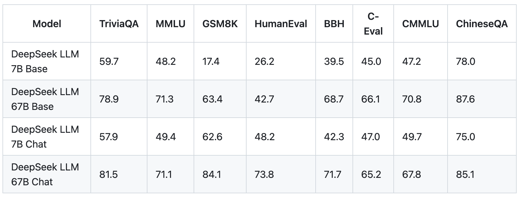 Chinese Startup DeepSeek Unveils Impressive New Open Source AI Models