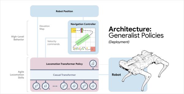 Google Researchers Publish Barkour, A Benchmark for Quadiped Robot Agility