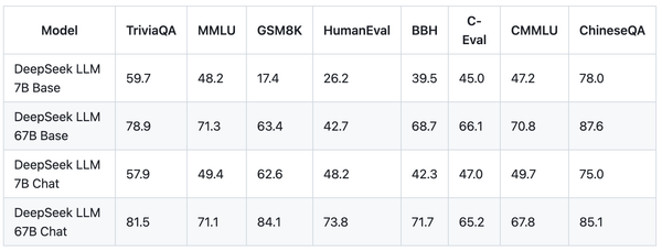 Chinese Startup DeepSeek Unveils Impressive New Open Source AI Models