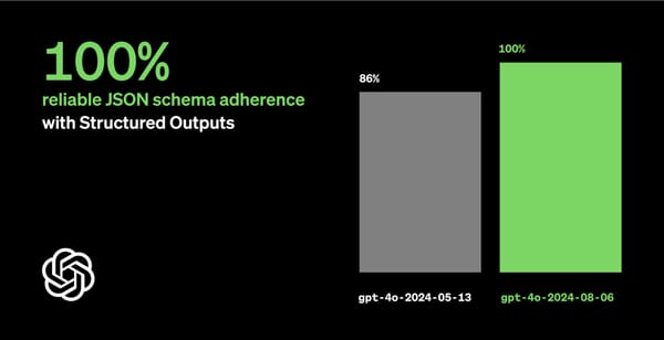 OpenAI Launches Structured Outputs, Slashes Prices for GPT-4o